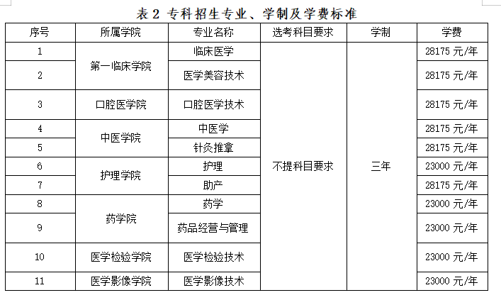 长沙医学院 学费 本科图片